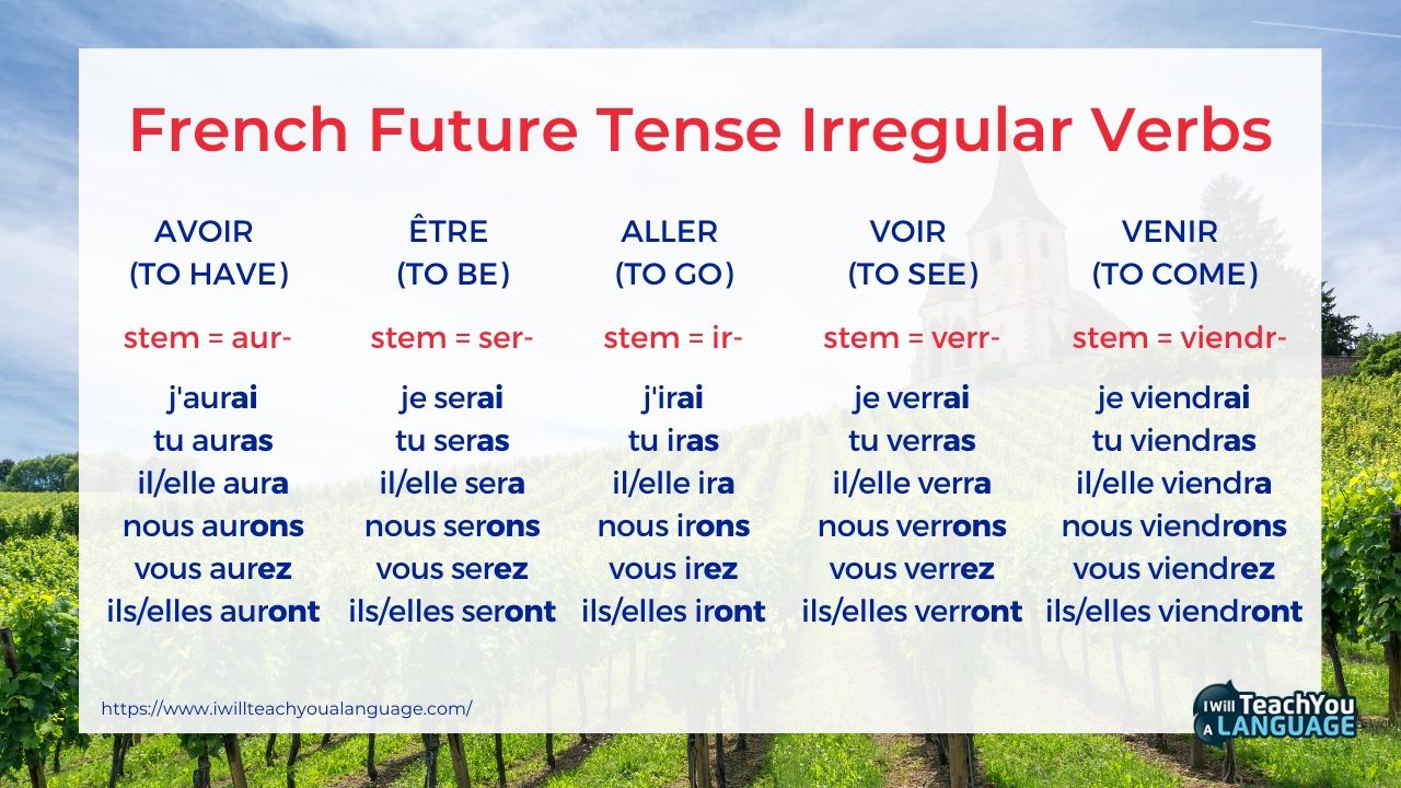 Future verbs. French verb Tenses. Future simple французский. Future Tense in French. Faire в Future simple.