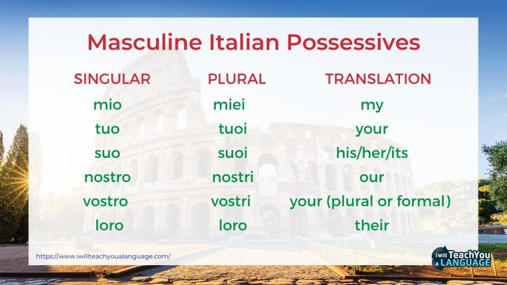 possessive-adjectives-italian-storylearning