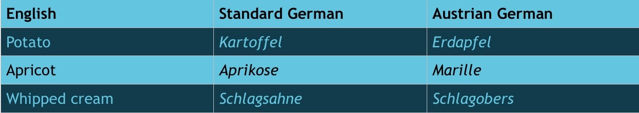 Austrian German vocab differences