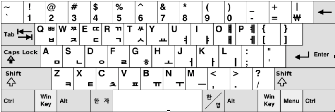 Korean keyboard