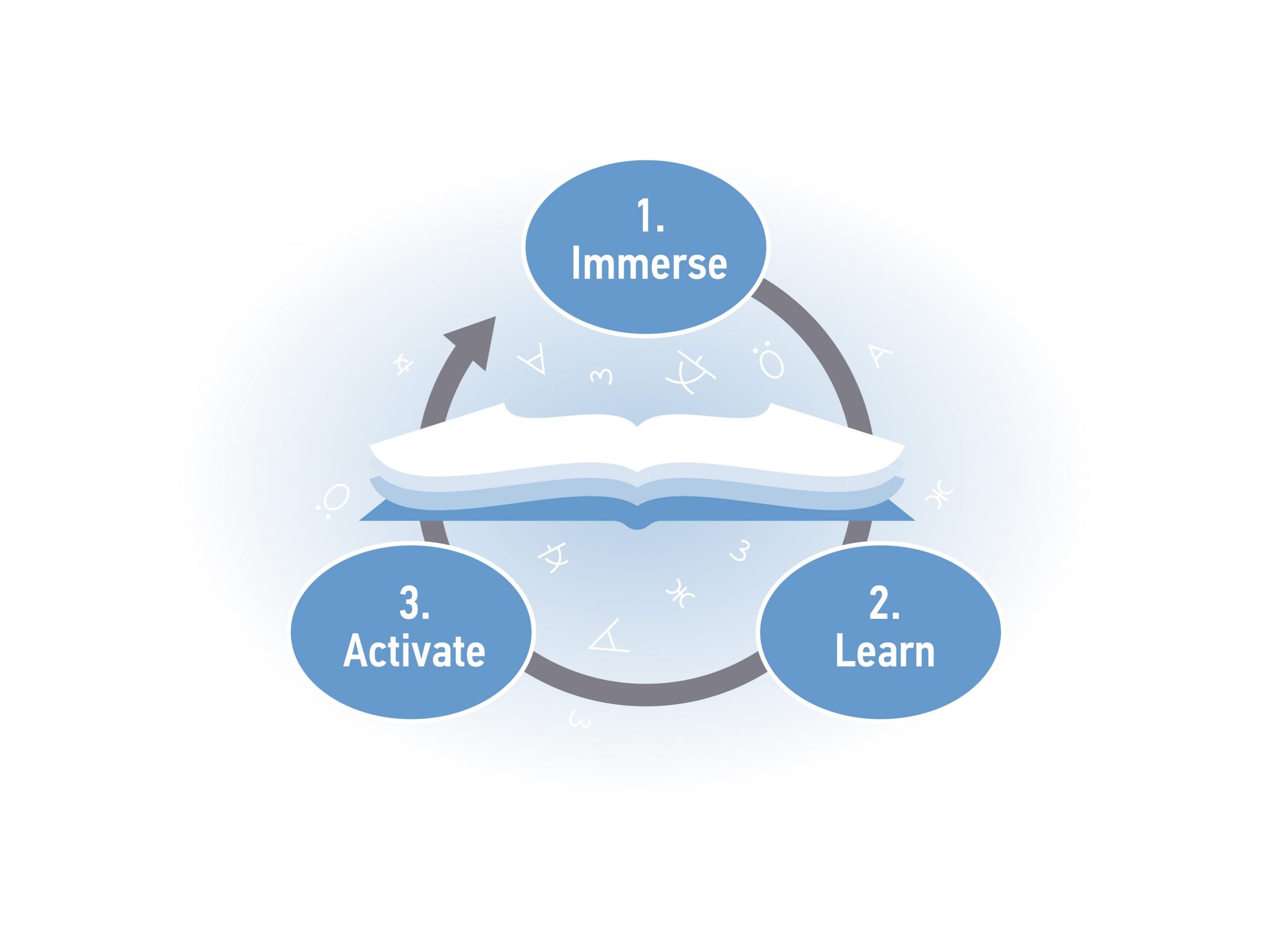 story learning diagram