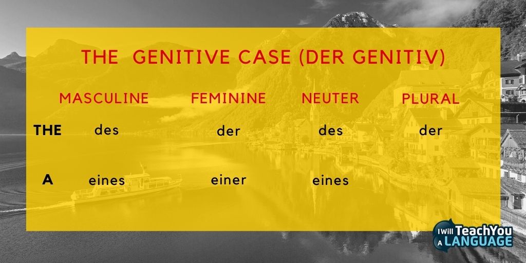 genitive case learn german