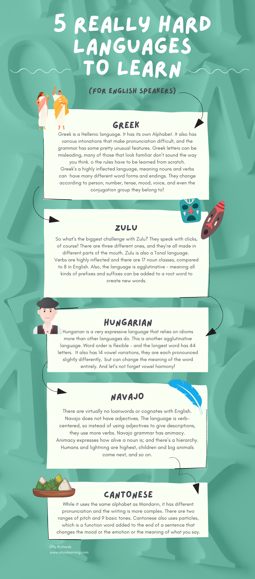 5 hard languages for english speakers infographic