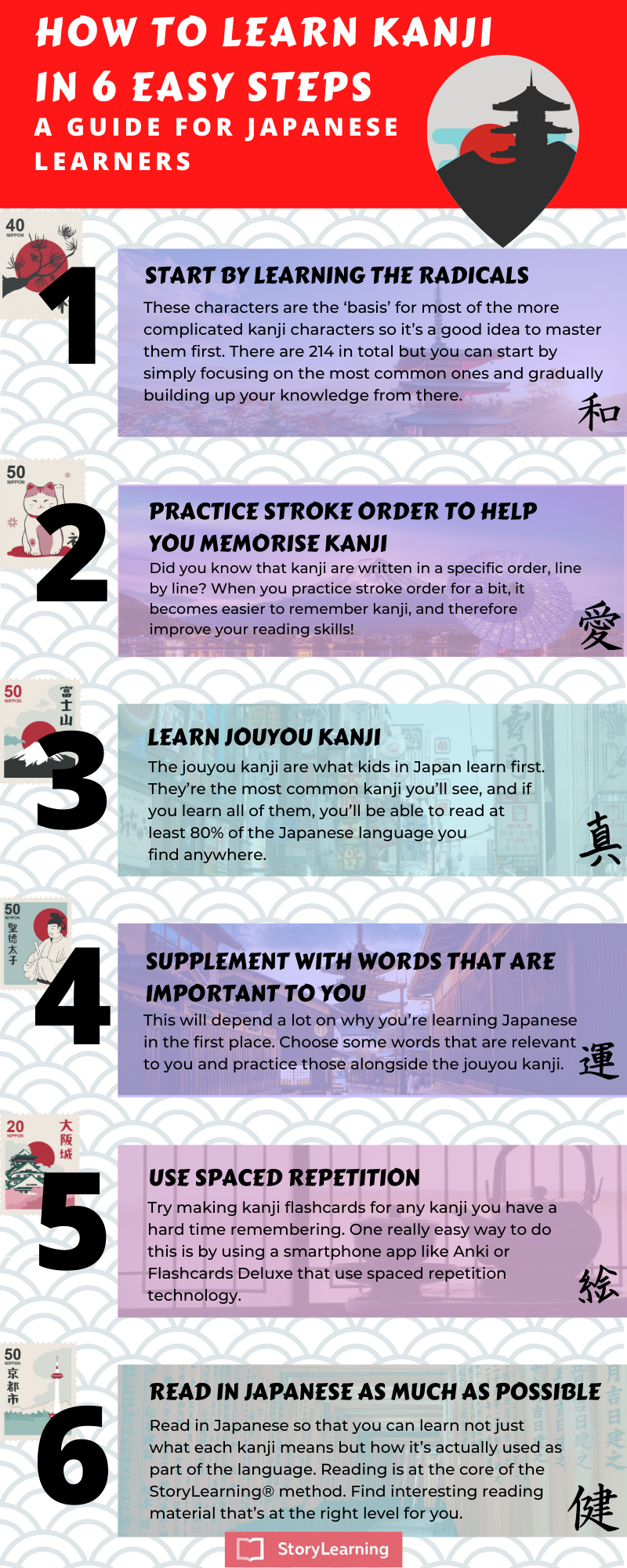 How to learn kanji infographic 