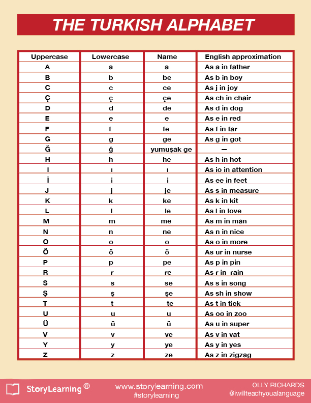 Turkish Alphabet A Beginners Guide Storylearning 