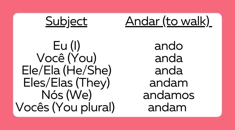 Portuguese conjugation chart present tense -ar verbs