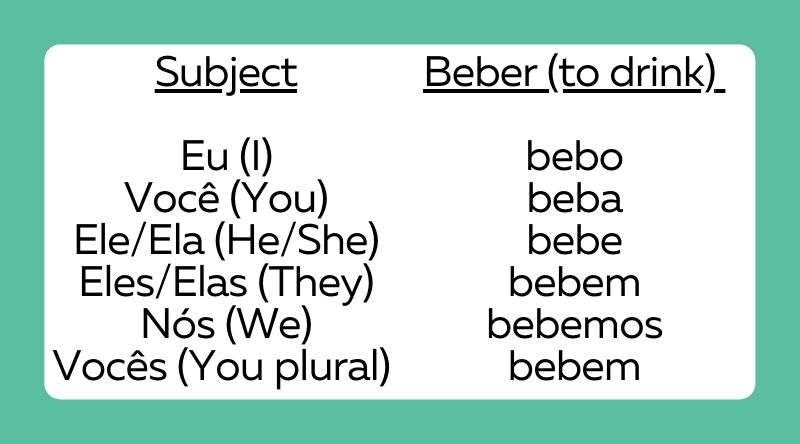 Portuguese conjugation chart present tense -er verbs