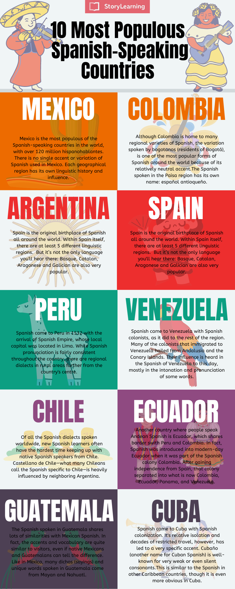 10 SPANISH Speaking Countries Infographic