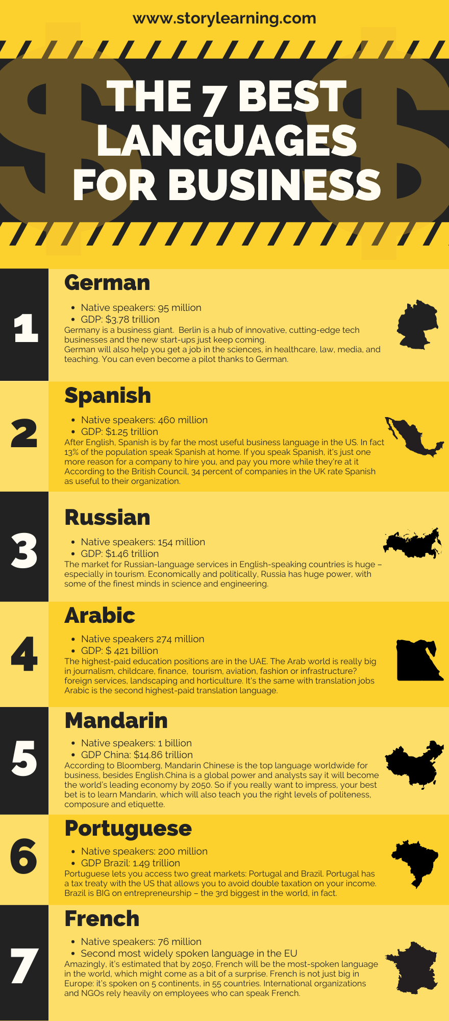 7 best languages for business Infographic