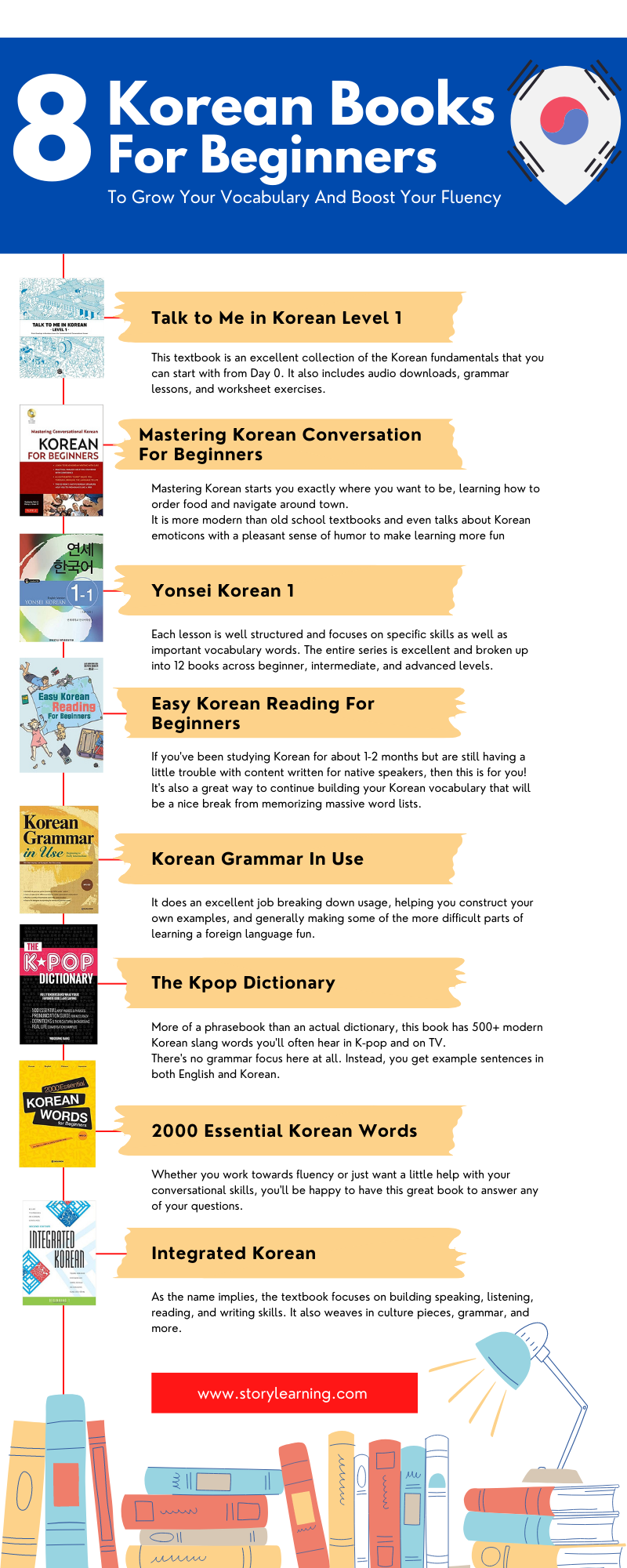 8 Korean Books Infographic