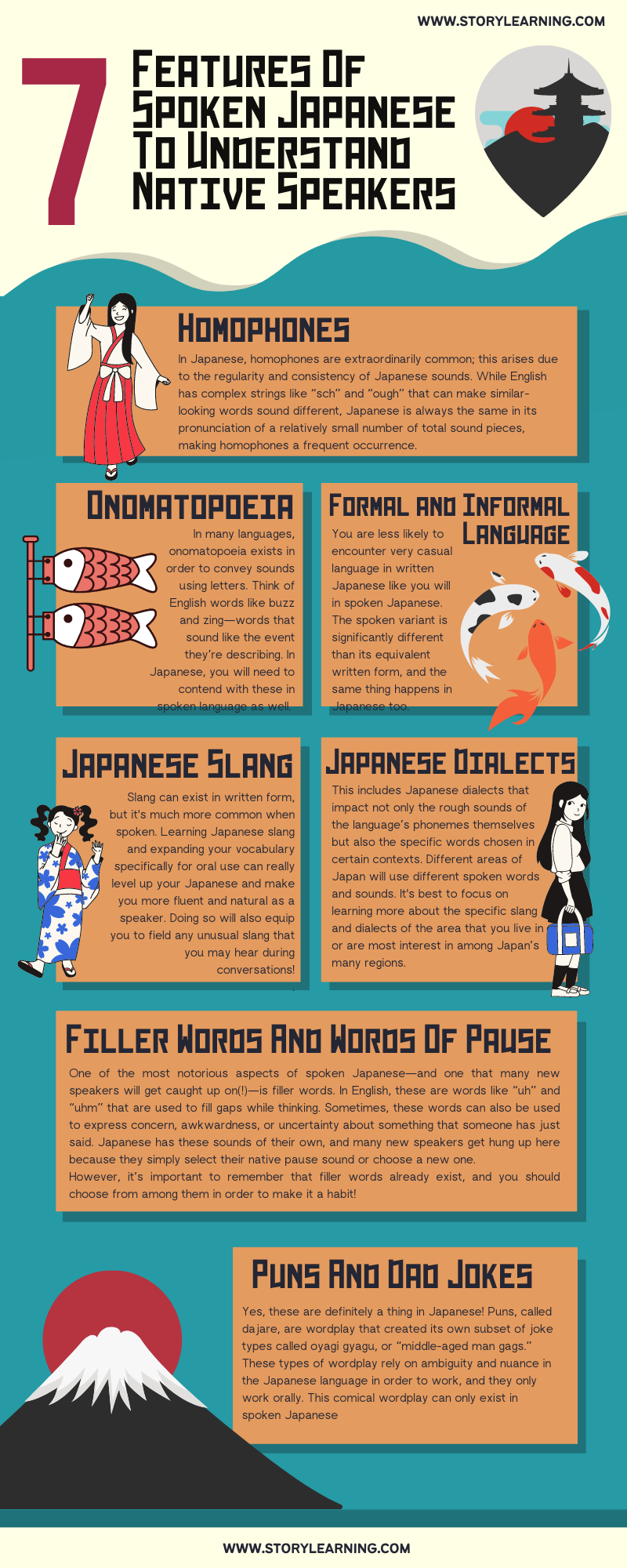 SPOKEN JAPANESE INFOGRAPHIC