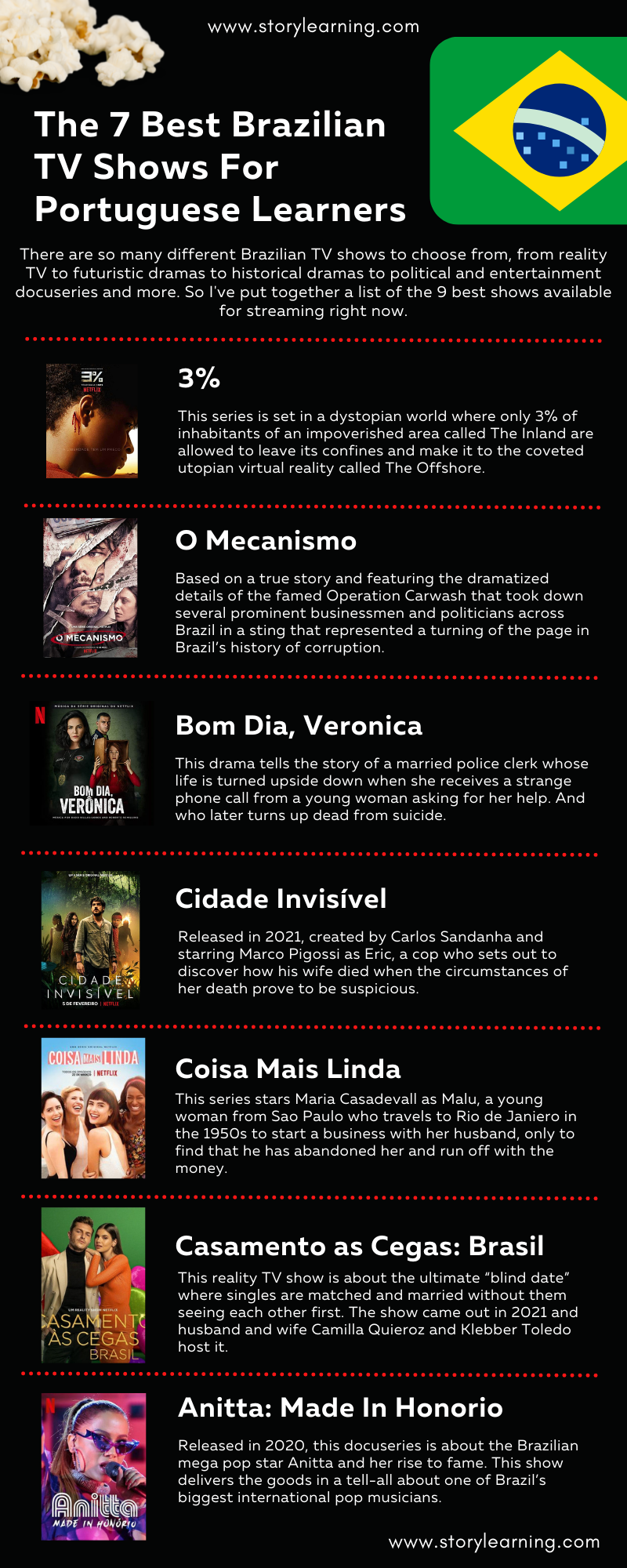 Infographic for Learning Portuguese through Brazilian TV Shows