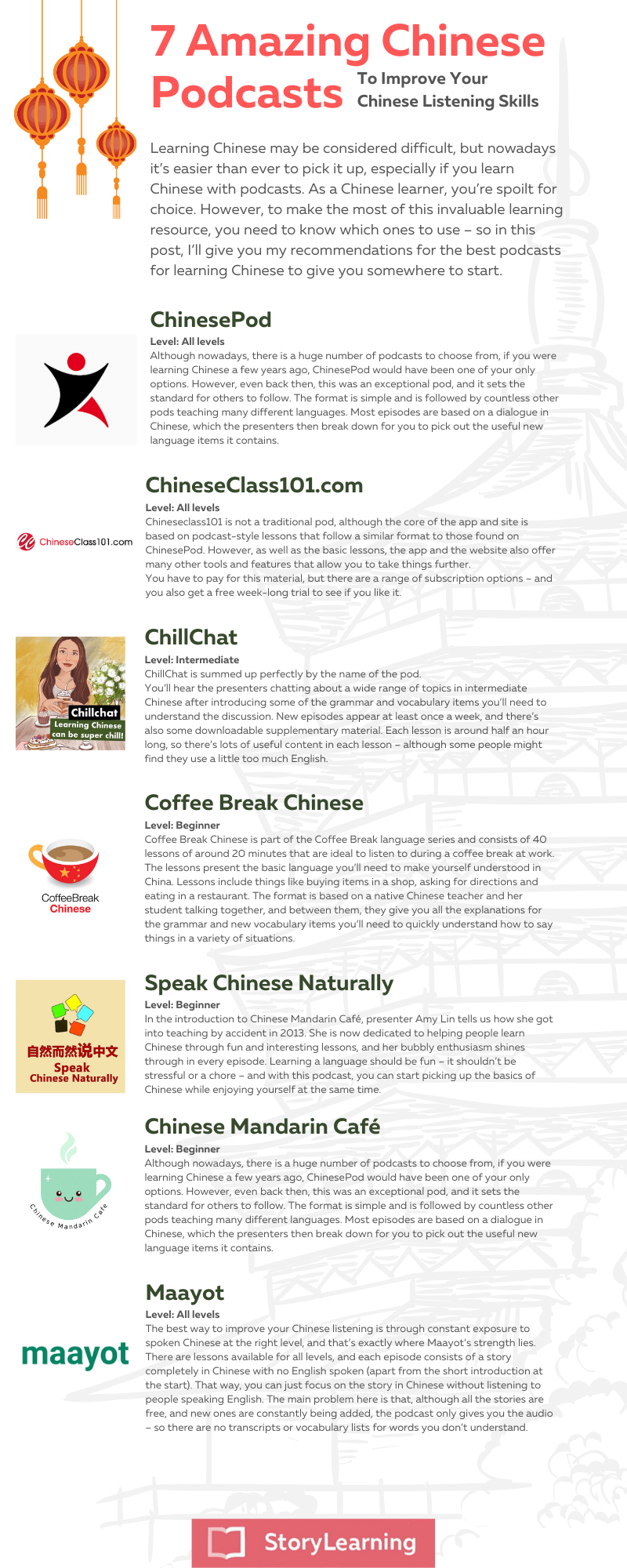 learn chinese podcast infographic 