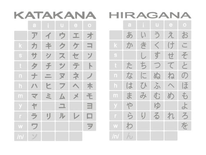 Katakana and hiragana