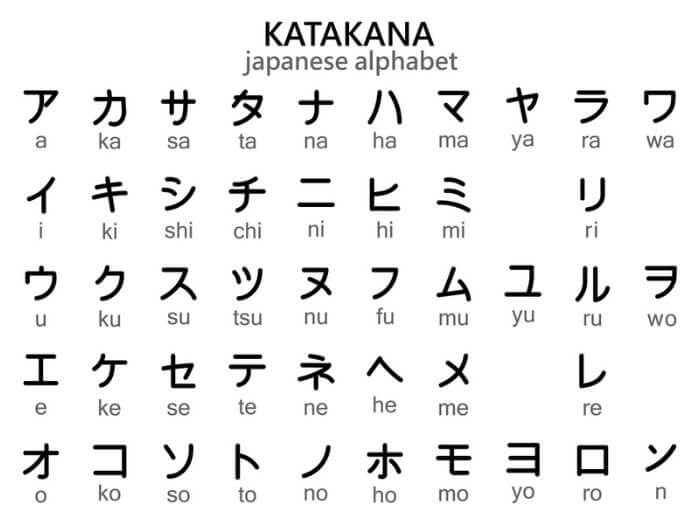 Japanese alphabet