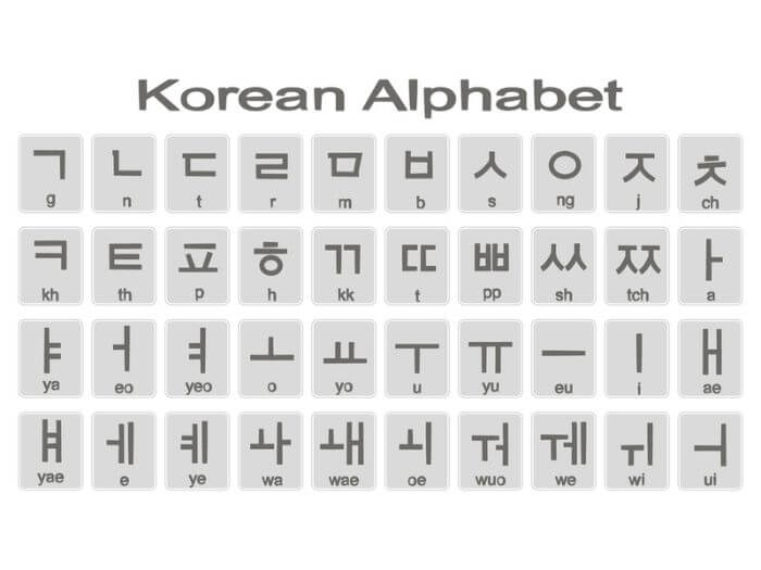 Korean alphabet