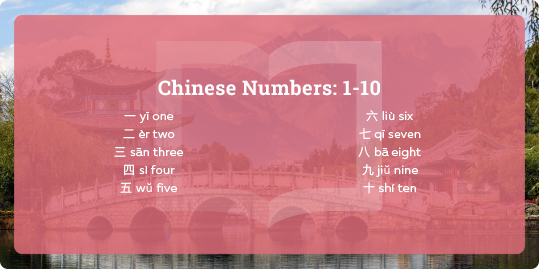 chinese numbers 1-10