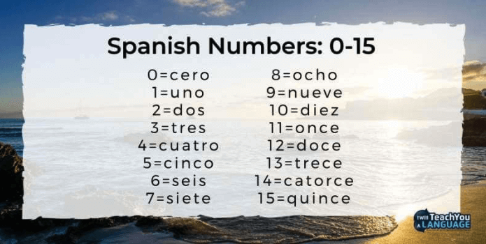 writing numbers in Spanish