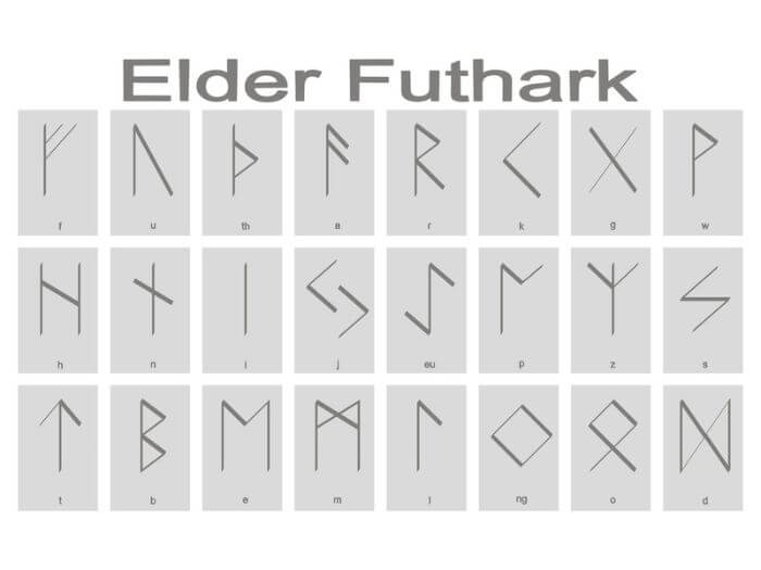 Danish language history Elder Futhark