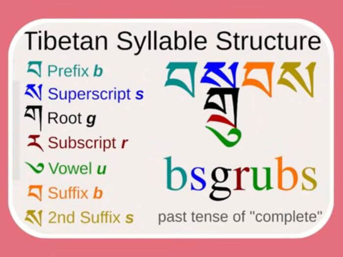 how many different alphabets are there how many different alphabets are there