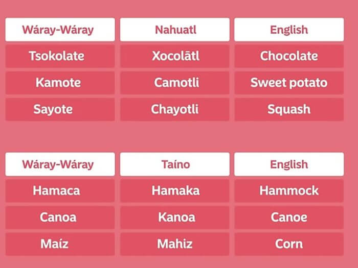 Cognates in Wáray-Wáray and Native American words 