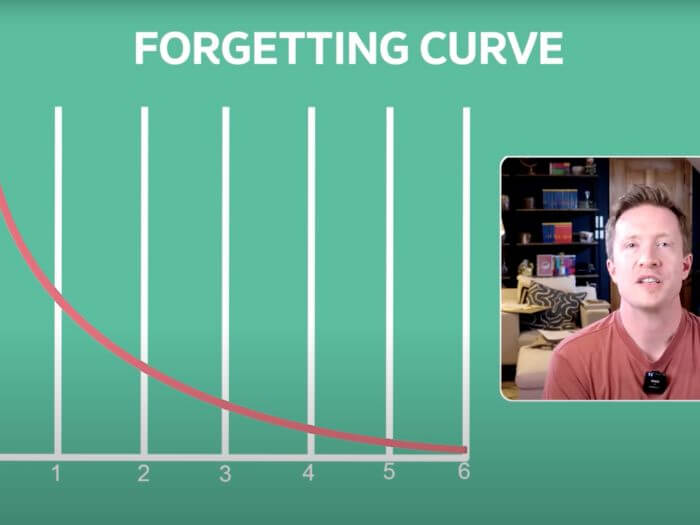 forgetting curve  forgetting curve