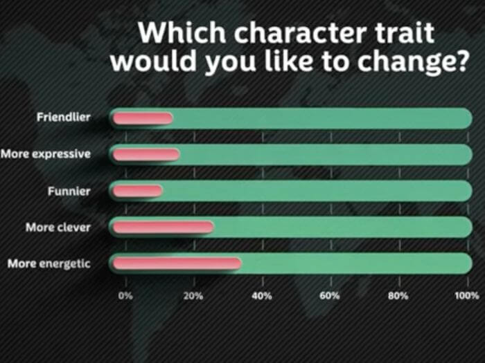 language different personality