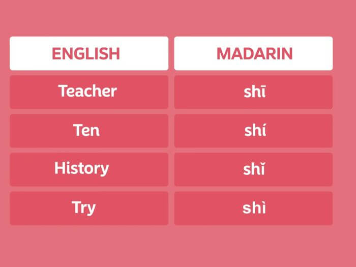 Mandarin Chinese tones