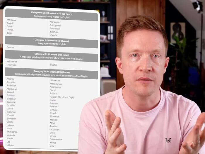 Olly FSI language difficulty chart