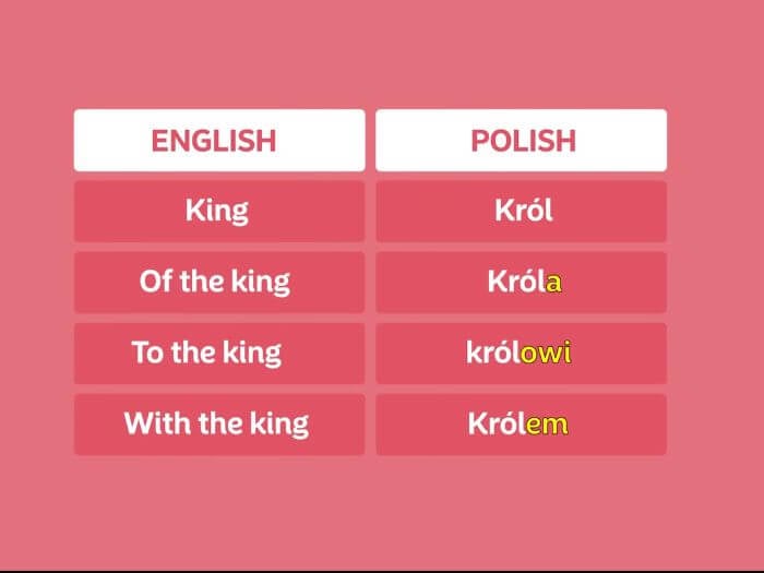 Polish word endings 