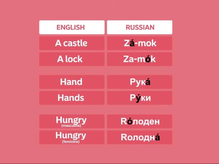 Russian word stress