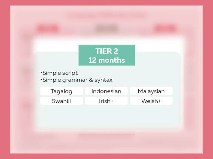 Tier 2 languages StoryLearning language difficulty guide