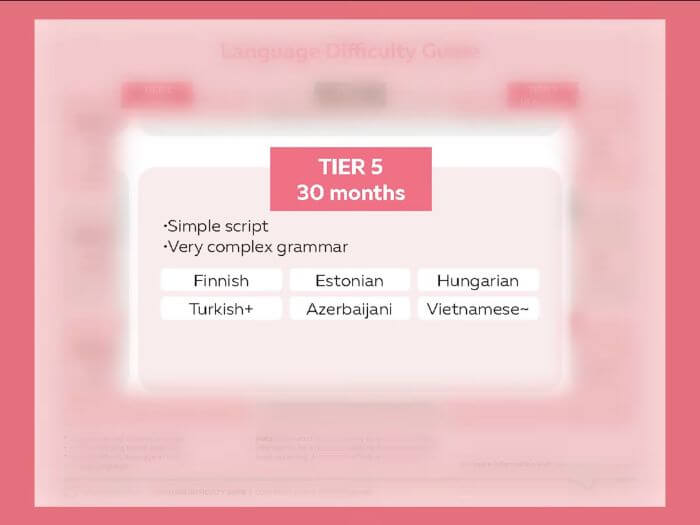 Tier 5 languages StoryLearning language difficulty guide