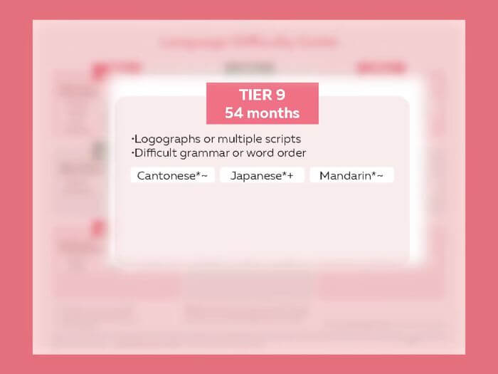 Tier 9 languages StoryLearning language difficulty guide